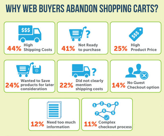 reasons for shopping cart abandonment - proactive chat triggers