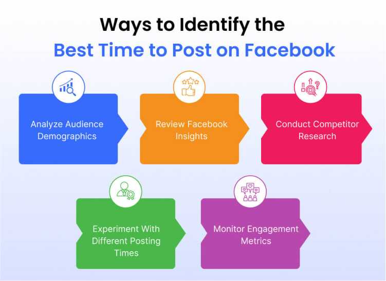  Ways to Identify the Best Time to Post on Facebook