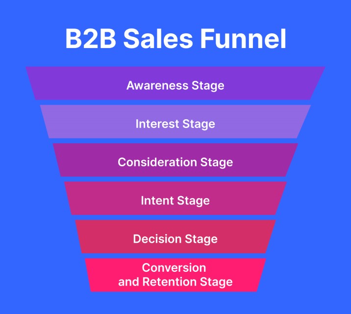 b2b-sales-funnel