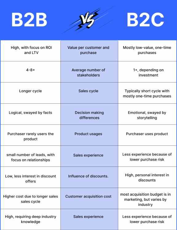 b2b-vs-b2c