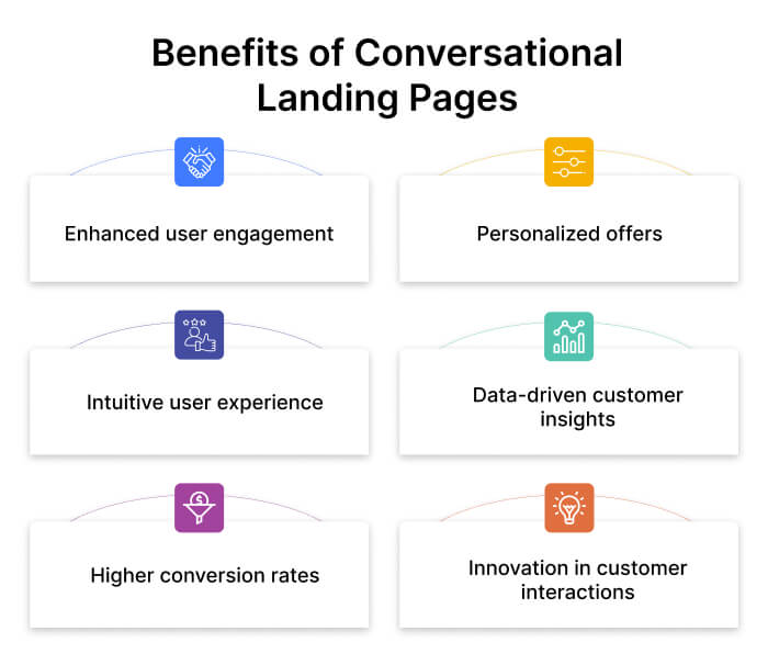 benefits-of-conversational-landing-page