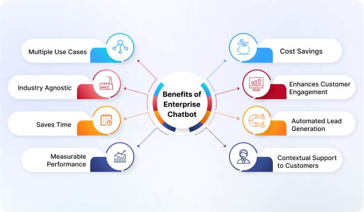 benefits-of-enterprise-chatbot