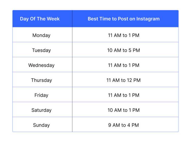 Instagram's Best Timing for Posting