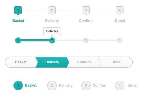 checkout process - shopping cart abandonment