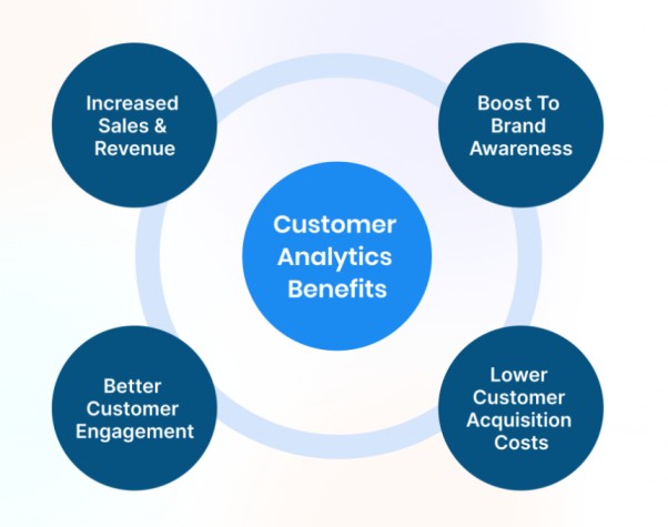 customer-analytics