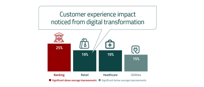 retail banking customer experience