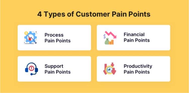 customer-pain-points