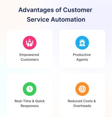 customer-service-automation