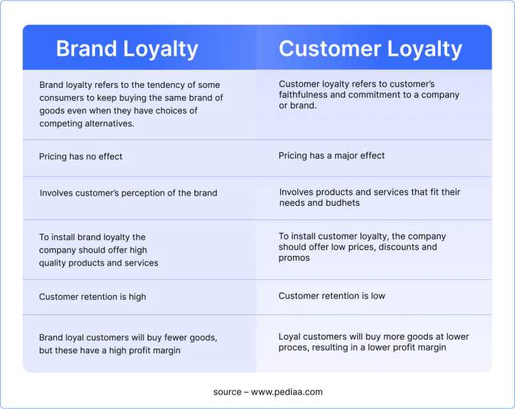 Difference-between-customer-and-brand-loyalty