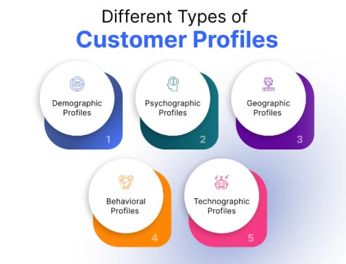 different-types-of-customer-profiles