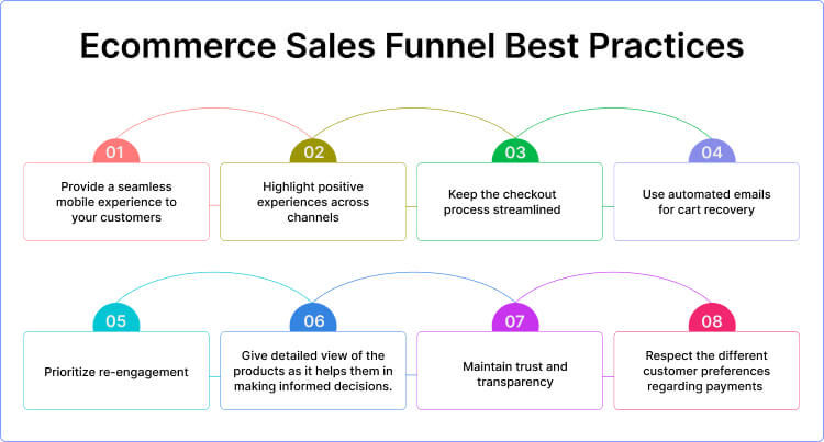 ecommerce-sales-funnel-best-practices