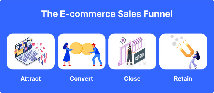 ecommerce-sales-funnel