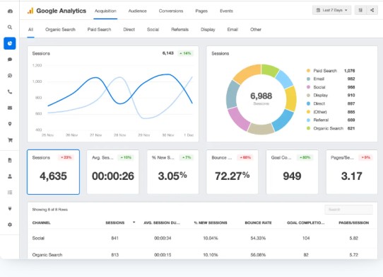 google-analytics-for-digital-marketing