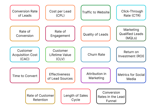 Key Performance Indicators