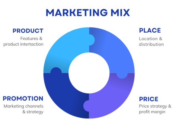 marketing-mix