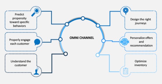 omni-channel-strategy