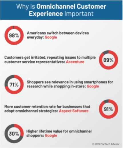 omnichannel-customer-experience