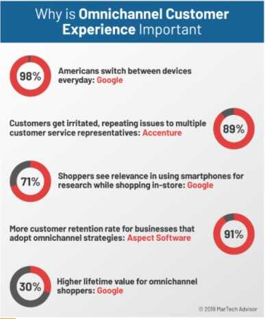 omnichannel_experience