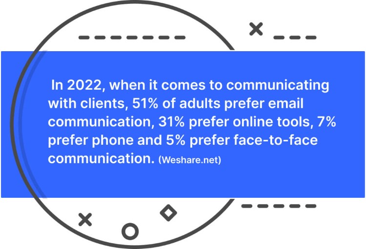 Real time communication stat