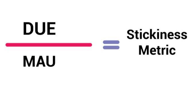 stickiness metrics