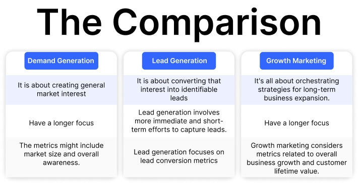 The Comparison