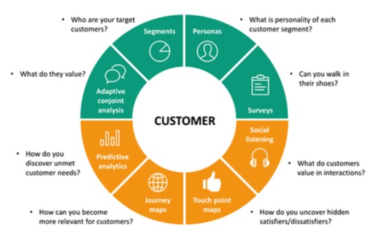 understand-your-customer-better