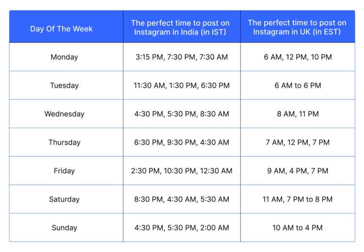 Unveiling the Best Instagram Posting Time for India & UK