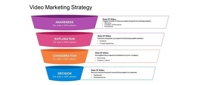 Video-marketing-startegy