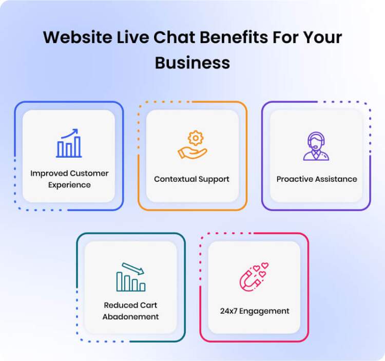 website-live-chat-benefits-for-your-business