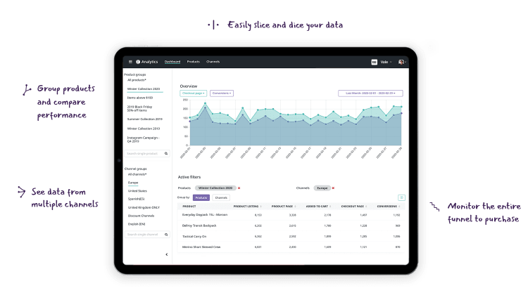 Analytics-explanations - shopping cart abandonment