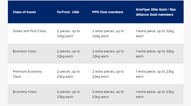 Baggage information for Singapore - how to handle customer complaints