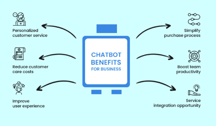 Chatbot benefits for business