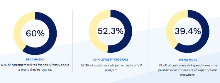 customer referral program - customer driven marketing strategy