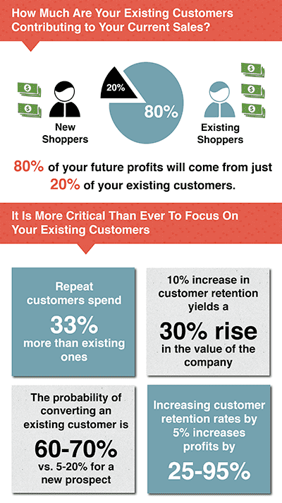 Customer-Retention - customer service KPIs and metrics