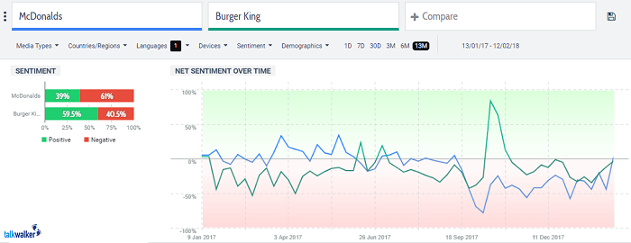 Customer Sentiment Analysis