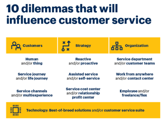 Customer service trends