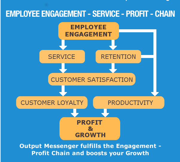 employee-engagement-service chain