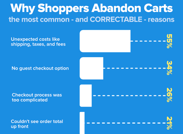 frictionless checkout - increase online sales