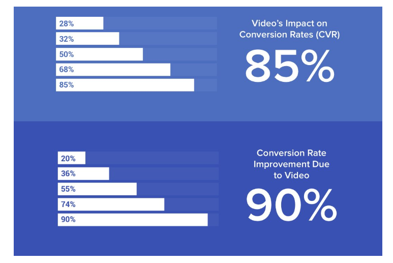 impact-of-videos-in-e-commerce-sales