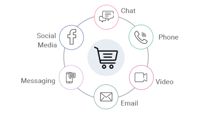 Omni channel strategy