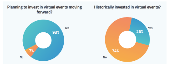 online events and fairs - 8 Proven Ways to Improve Engagement for Virtual Fairs & Trade Shows