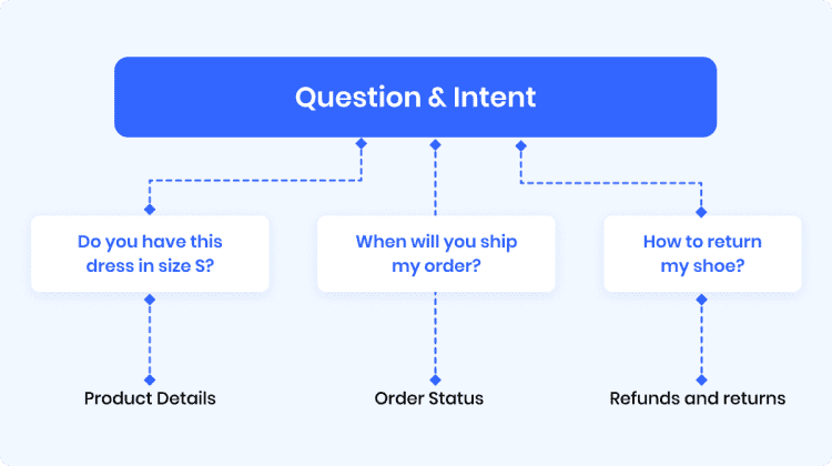 Chatbot Training