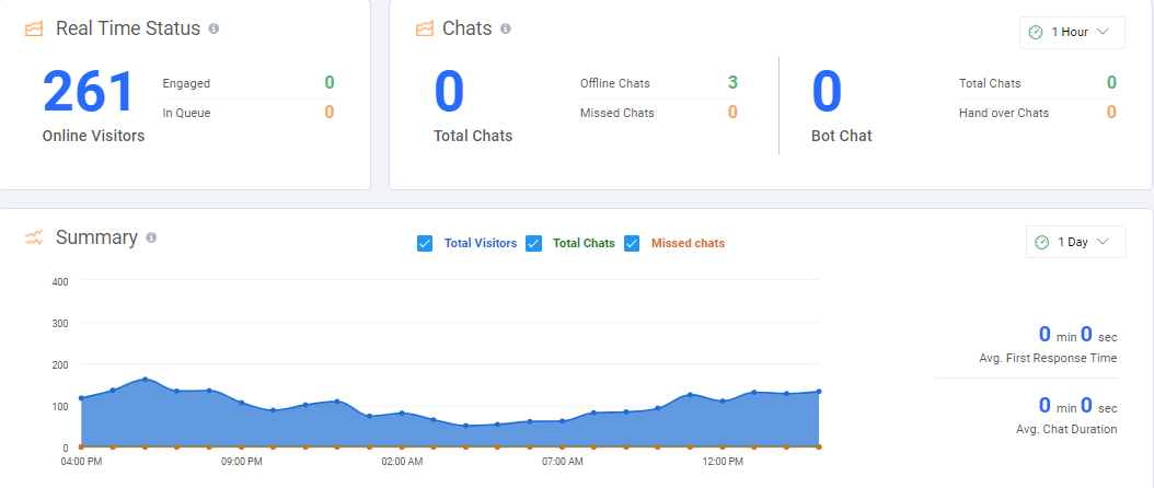 Real time status - Live videos - 8 Proven Ways to Improve Engagement for Virtual Fairs & Trade Shows