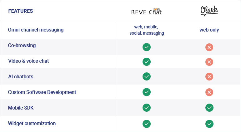 Compare REVE Chat vs Olark