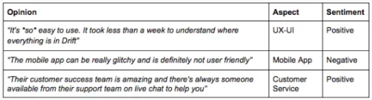 sentiment analysis