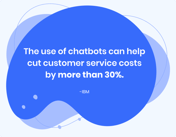 Statistic 2 Chatbot usage