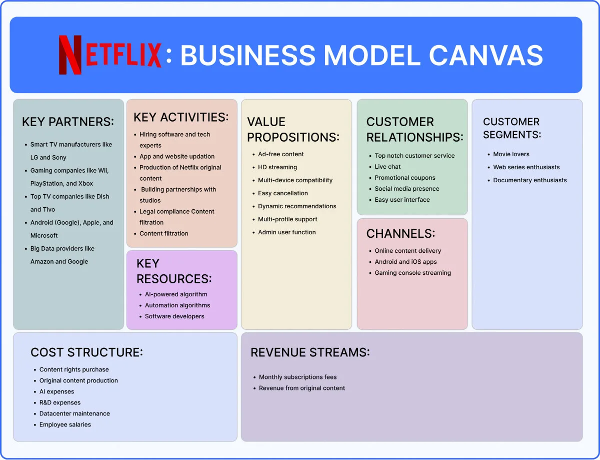 netflix-business-model-canvas