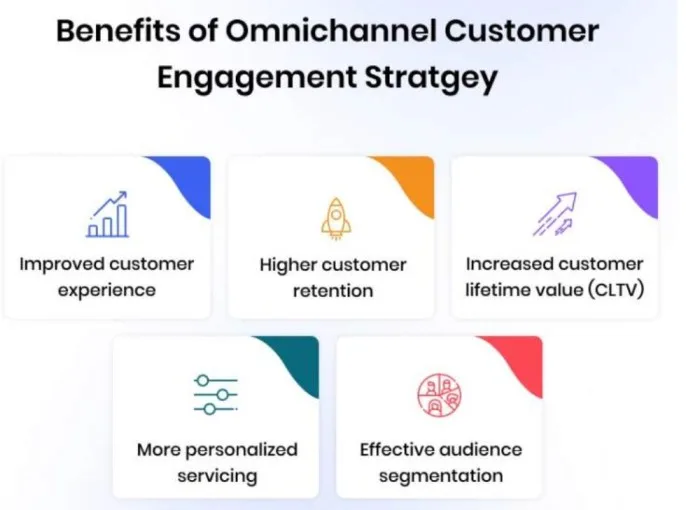 benefits_of_omnichannel_strategy