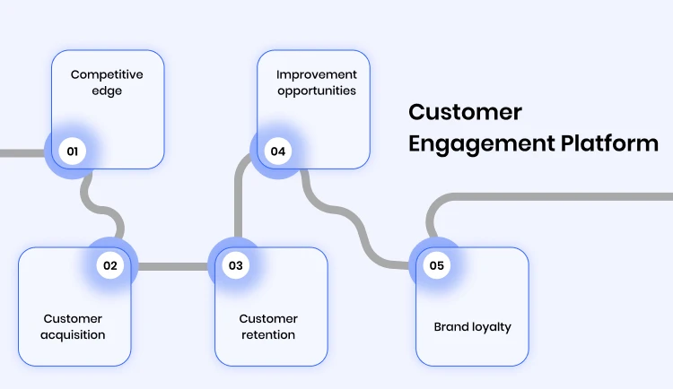 customer engagement platform