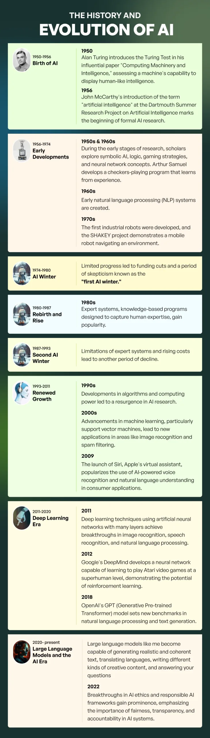 History and evolution of artificial intelligence